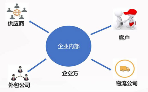 &#27431;&#23453;&#30331;&#38470;&#20837;&#21475;&#45;&#27431;&#23453;&#111;&#110;&#108;&#105;&#110;&#101;&#40;&#20013;&#22269;&#41;