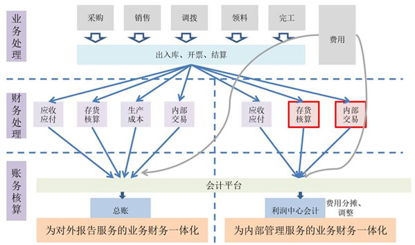 &#27431;&#23453;&#30331;&#38470;&#20837;&#21475;&#45;&#27431;&#23453;&#111;&#110;&#108;&#105;&#110;&#101;&#40;&#20013;&#22269;&#41;