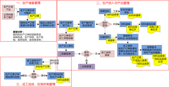 &#27431;&#23453;&#30331;&#38470;&#20837;&#21475;&#45;&#27431;&#23453;&#111;&#110;&#108;&#105;&#110;&#101;&#40;&#20013;&#22269;&#41;