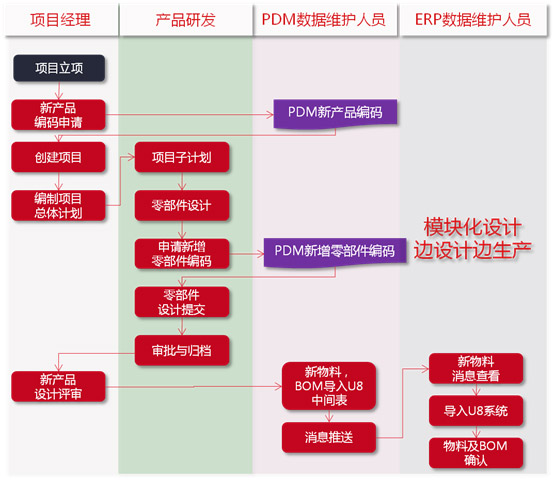 &#27431;&#23453;&#30331;&#38470;&#20837;&#21475;&#45;&#27431;&#23453;&#111;&#110;&#108;&#105;&#110;&#101;&#40;&#20013;&#22269;&#41;