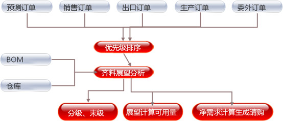 &#27431;&#23453;&#30331;&#38470;&#20837;&#21475;&#45;&#27431;&#23453;&#111;&#110;&#108;&#105;&#110;&#101;&#40;&#20013;&#22269;&#41;