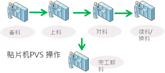 &#27431;&#23453;&#30331;&#38470;&#20837;&#21475;&#45;&#27431;&#23453;&#111;&#110;&#108;&#105;&#110;&#101;&#40;&#20013;&#22269;&#41;