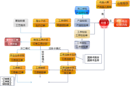 &#27431;&#23453;&#30331;&#38470;&#20837;&#21475;&#45;&#27431;&#23453;&#111;&#110;&#108;&#105;&#110;&#101;&#40;&#20013;&#22269;&#41;