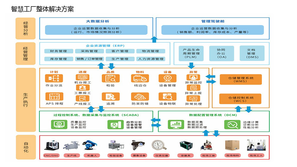 &#27431;&#23453;&#30331;&#38470;&#20837;&#21475;&#45;&#27431;&#23453;&#111;&#110;&#108;&#105;&#110;&#101;&#40;&#20013;&#22269;&#41;