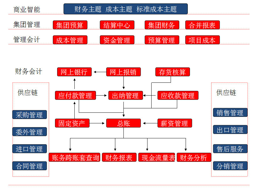 &#27431;&#23453;&#30331;&#38470;&#20837;&#21475;&#45;&#27431;&#23453;&#111;&#110;&#108;&#105;&#110;&#101;&#40;&#20013;&#22269;&#41;