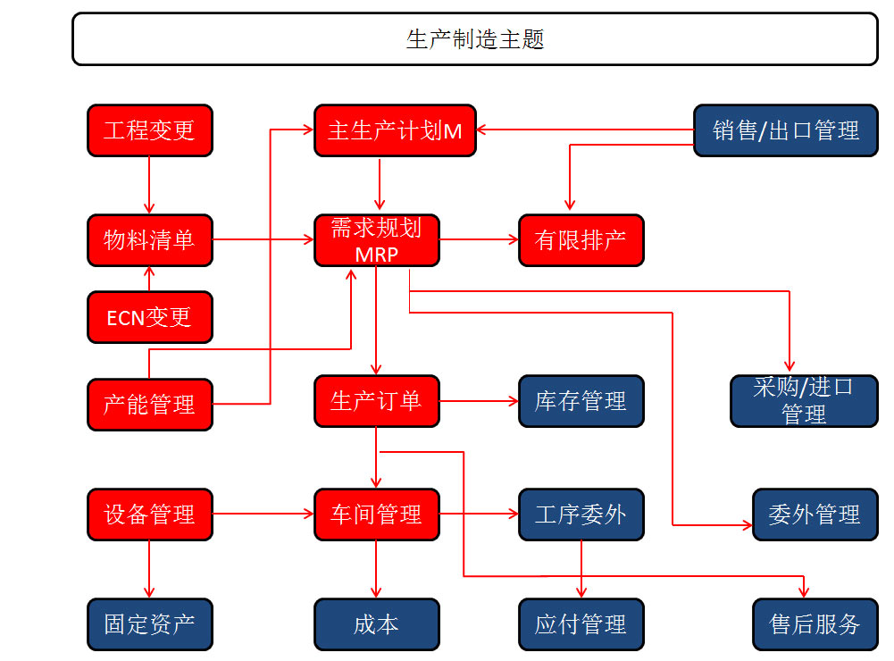 &#27431;&#23453;&#30331;&#38470;&#20837;&#21475;&#45;&#27431;&#23453;&#111;&#110;&#108;&#105;&#110;&#101;&#40;&#20013;&#22269;&#41;