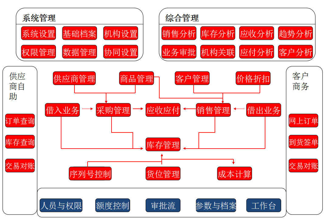 &#27431;&#23453;&#30331;&#38470;&#20837;&#21475;&#45;&#27431;&#23453;&#111;&#110;&#108;&#105;&#110;&#101;&#40;&#20013;&#22269;&#41;
