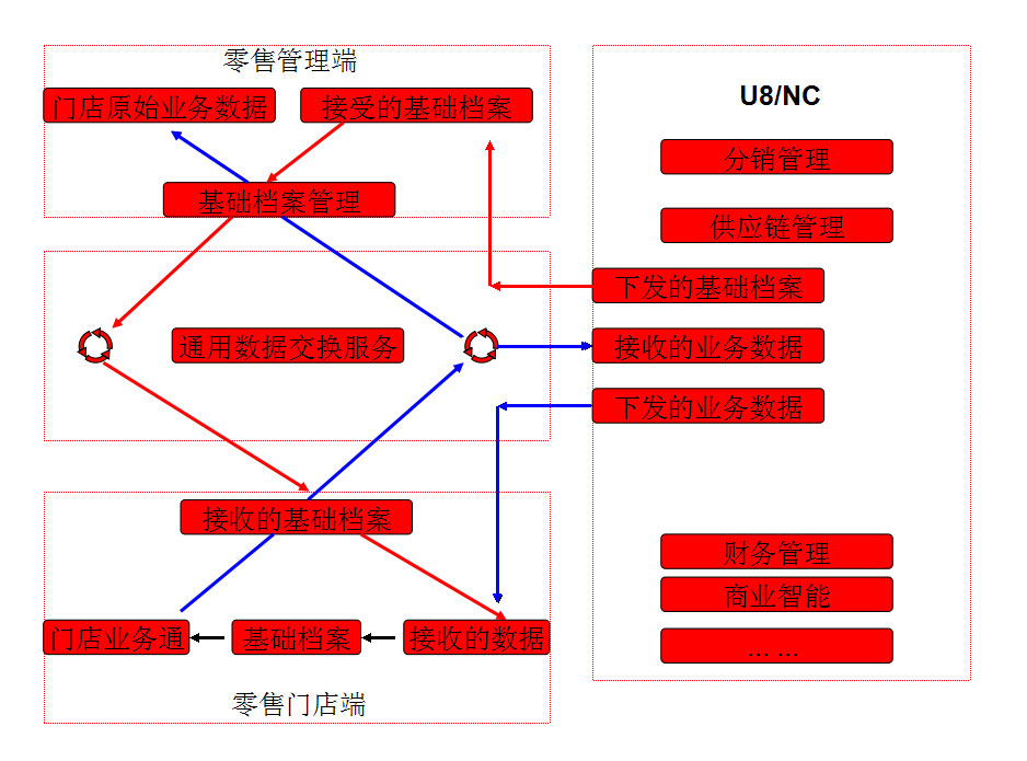 &#27431;&#23453;&#30331;&#38470;&#20837;&#21475;&#45;&#27431;&#23453;&#111;&#110;&#108;&#105;&#110;&#101;&#40;&#20013;&#22269;&#41;