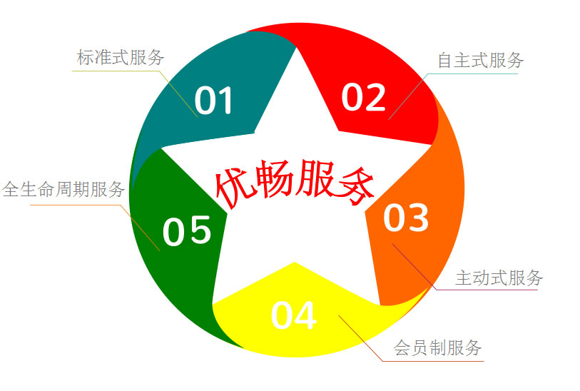 &#27431;&#23453;&#30331;&#38470;&#20837;&#21475;&#45;&#27431;&#23453;&#111;&#110;&#108;&#105;&#110;&#101;&#40;&#20013;&#22269;&#41;