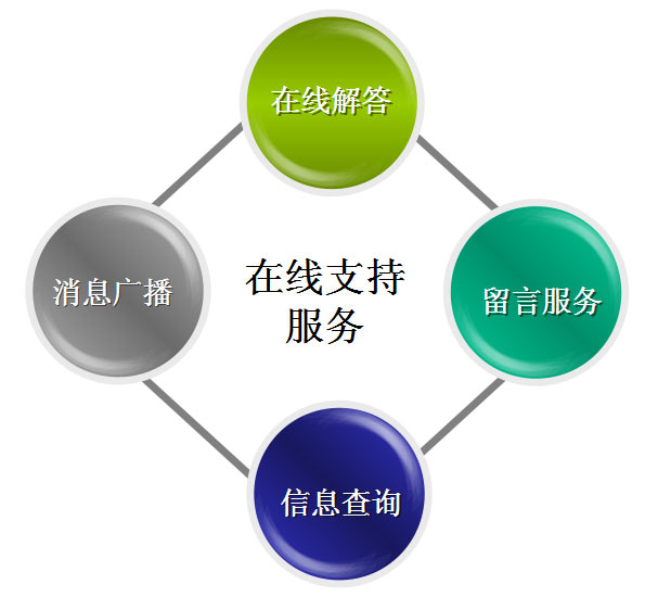 &#27431;&#23453;&#30331;&#38470;&#20837;&#21475;&#45;&#27431;&#23453;&#111;&#110;&#108;&#105;&#110;&#101;&#40;&#20013;&#22269;&#41;