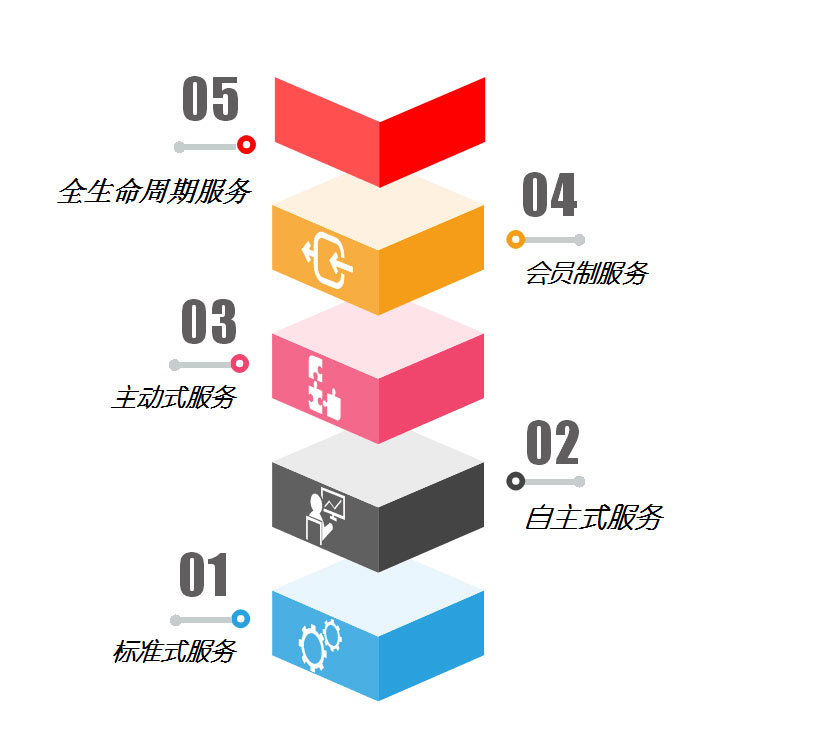 &#27431;&#23453;&#30331;&#38470;&#20837;&#21475;&#45;&#27431;&#23453;&#111;&#110;&#108;&#105;&#110;&#101;&#40;&#20013;&#22269;&#41;