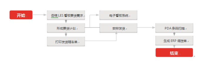 &#27431;&#23453;&#30331;&#38470;&#20837;&#21475;&#45;&#27431;&#23453;&#111;&#110;&#108;&#105;&#110;&#101;&#40;&#20013;&#22269;&#41;