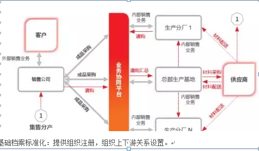 &#27431;&#23453;&#30331;&#38470;&#20837;&#21475;&#45;&#27431;&#23453;&#111;&#110;&#108;&#105;&#110;&#101;&#40;&#20013;&#22269;&#41;