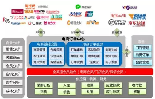 &#27431;&#23453;&#30331;&#38470;&#20837;&#21475;&#45;&#27431;&#23453;&#111;&#110;&#108;&#105;&#110;&#101;&#40;&#20013;&#22269;&#41;
