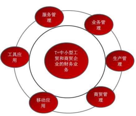 &#27431;&#23453;&#30331;&#38470;&#20837;&#21475;&#45;&#27431;&#23453;&#111;&#110;&#108;&#105;&#110;&#101;&#40;&#20013;&#22269;&#41;