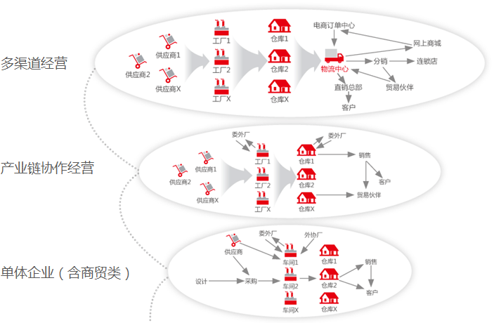 &#27431;&#23453;&#30331;&#38470;&#20837;&#21475;&#45;&#27431;&#23453;&#111;&#110;&#108;&#105;&#110;&#101;&#40;&#20013;&#22269;&#41;
