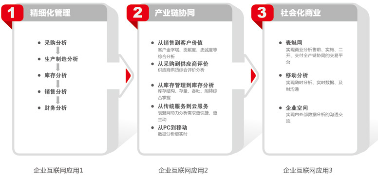 &#27431;&#23453;&#30331;&#38470;&#20837;&#21475;&#45;&#27431;&#23453;&#111;&#110;&#108;&#105;&#110;&#101;&#40;&#20013;&#22269;&#41;