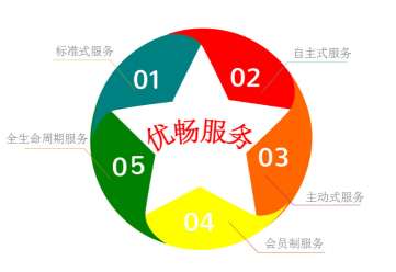 &#27431;&#23453;&#30331;&#38470;&#20837;&#21475;&#45;&#27431;&#23453;&#111;&#110;&#108;&#105;&#110;&#101;&#40;&#20013;&#22269;&#41;