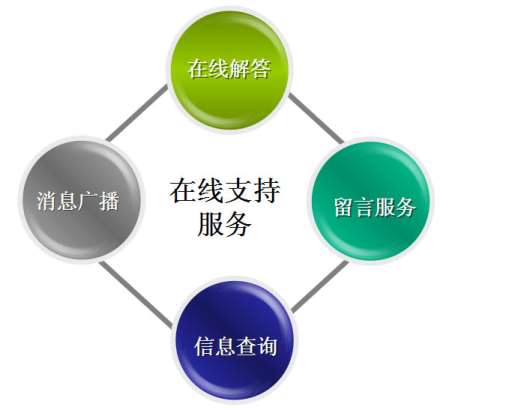 &#27431;&#23453;&#30331;&#38470;&#20837;&#21475;&#45;&#27431;&#23453;&#111;&#110;&#108;&#105;&#110;&#101;&#40;&#20013;&#22269;&#41;