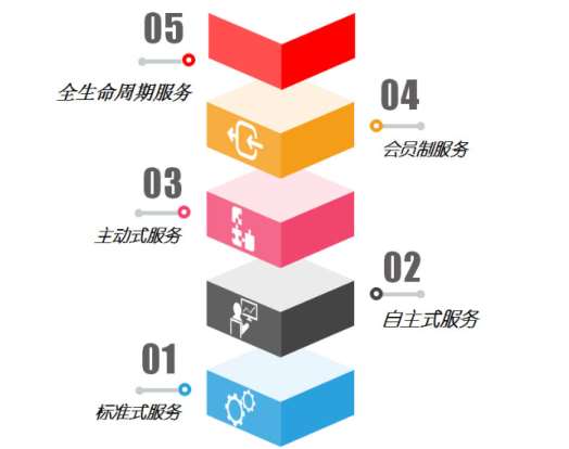 &#27431;&#23453;&#30331;&#38470;&#20837;&#21475;&#45;&#27431;&#23453;&#111;&#110;&#108;&#105;&#110;&#101;&#40;&#20013;&#22269;&#41;
