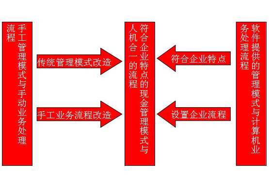 &#27431;&#23453;&#30331;&#38470;&#20837;&#21475;&#45;&#27431;&#23453;&#111;&#110;&#108;&#105;&#110;&#101;&#40;&#20013;&#22269;&#41;