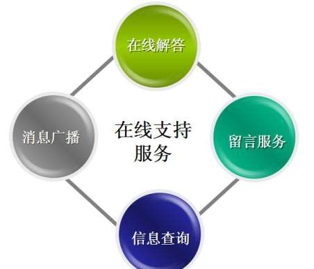 &#27431;&#23453;&#30331;&#38470;&#20837;&#21475;&#45;&#27431;&#23453;&#111;&#110;&#108;&#105;&#110;&#101;&#40;&#20013;&#22269;&#41;