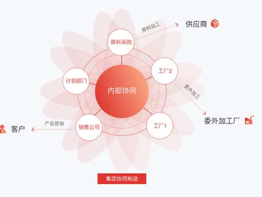 &#27431;&#23453;&#30331;&#38470;&#20837;&#21475;&#45;&#27431;&#23453;&#111;&#110;&#108;&#105;&#110;&#101;&#40;&#20013;&#22269;&#41;