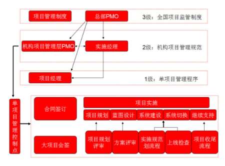 &#27431;&#23453;&#30331;&#38470;&#20837;&#21475;&#45;&#27431;&#23453;&#111;&#110;&#108;&#105;&#110;&#101;&#40;&#20013;&#22269;&#41;