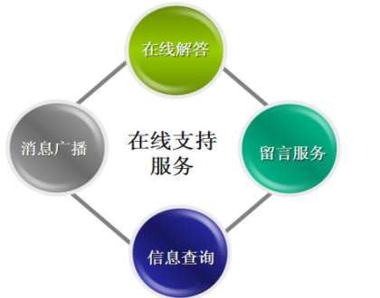 &#27431;&#23453;&#30331;&#38470;&#20837;&#21475;&#45;&#27431;&#23453;&#111;&#110;&#108;&#105;&#110;&#101;&#40;&#20013;&#22269;&#41;