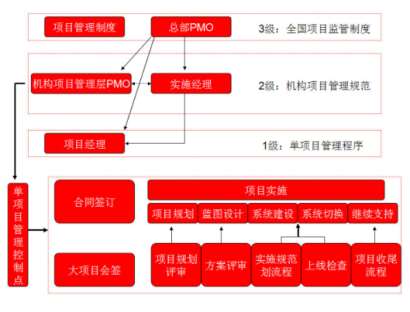 &#27431;&#23453;&#30331;&#38470;&#20837;&#21475;&#45;&#27431;&#23453;&#111;&#110;&#108;&#105;&#110;&#101;&#40;&#20013;&#22269;&#41;