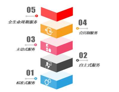 &#27431;&#23453;&#30331;&#38470;&#20837;&#21475;&#45;&#27431;&#23453;&#111;&#110;&#108;&#105;&#110;&#101;&#40;&#20013;&#22269;&#41;