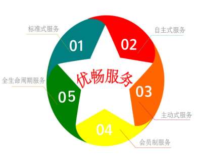 &#27431;&#23453;&#30331;&#38470;&#20837;&#21475;&#45;&#27431;&#23453;&#111;&#110;&#108;&#105;&#110;&#101;&#40;&#20013;&#22269;&#41;
