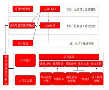 &#27431;&#23453;&#30331;&#38470;&#20837;&#21475;&#45;&#27431;&#23453;&#111;&#110;&#108;&#105;&#110;&#101;&#40;&#20013;&#22269;&#41;