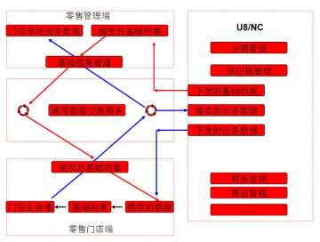 &#27431;&#23453;&#30331;&#38470;&#20837;&#21475;&#45;&#27431;&#23453;&#111;&#110;&#108;&#105;&#110;&#101;&#40;&#20013;&#22269;&#41;