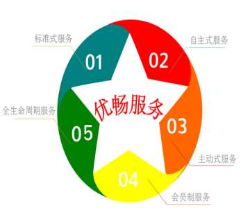 &#27431;&#23453;&#30331;&#38470;&#20837;&#21475;&#45;&#27431;&#23453;&#111;&#110;&#108;&#105;&#110;&#101;&#40;&#20013;&#22269;&#41;