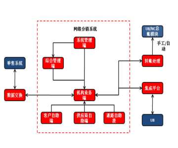 &#27431;&#23453;&#30331;&#38470;&#20837;&#21475;&#45;&#27431;&#23453;&#111;&#110;&#108;&#105;&#110;&#101;&#40;&#20013;&#22269;&#41;