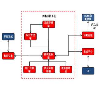 &#27431;&#23453;&#30331;&#38470;&#20837;&#21475;&#45;&#27431;&#23453;&#111;&#110;&#108;&#105;&#110;&#101;&#40;&#20013;&#22269;&#41;