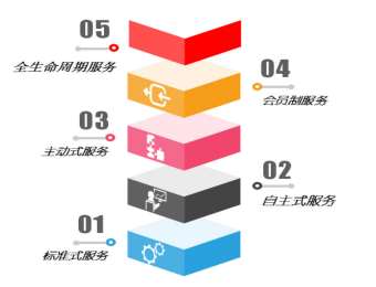 &#27431;&#23453;&#30331;&#38470;&#20837;&#21475;&#45;&#27431;&#23453;&#111;&#110;&#108;&#105;&#110;&#101;&#40;&#20013;&#22269;&#41;