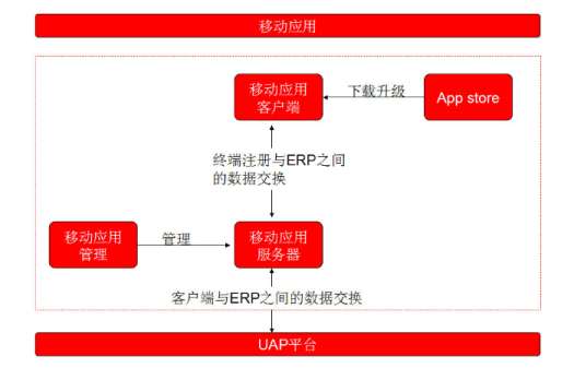 &#27431;&#23453;&#30331;&#38470;&#20837;&#21475;&#45;&#27431;&#23453;&#111;&#110;&#108;&#105;&#110;&#101;&#40;&#20013;&#22269;&#41;